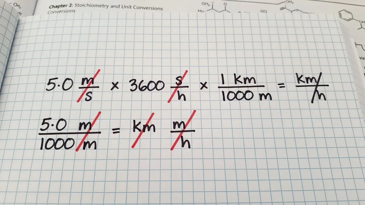 Dimensional analysis unit cancellation calculation converting grams to moles and atoms.